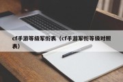cf手游等级军衔表（cf手游军衔等级对照表）